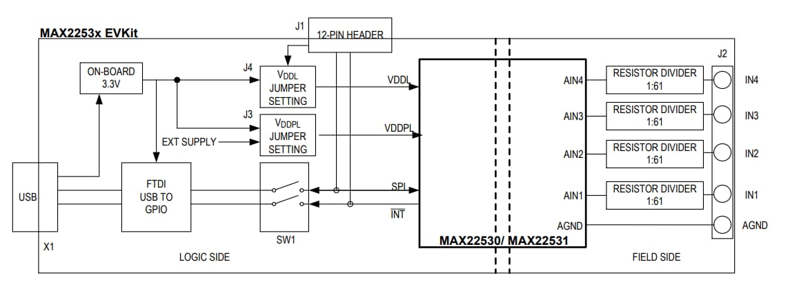 Block Diagram - Analog Devices / Maxim Integrated MAX2253x Evaluation Kit